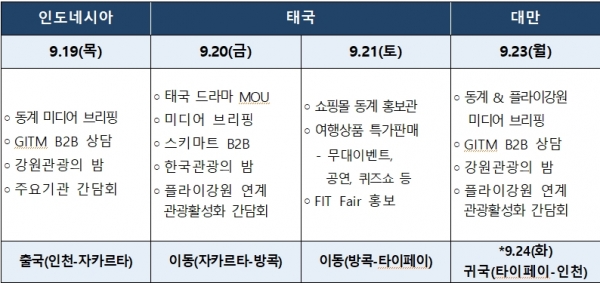 주요일정 [자료제공=강원도]