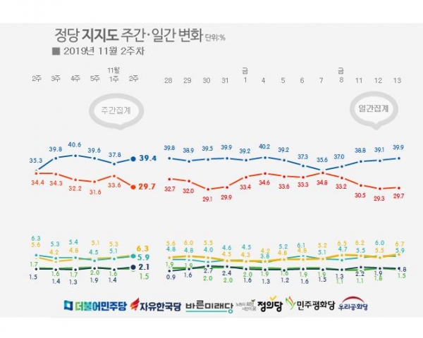 자료=리얼미터