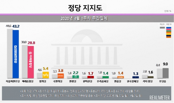 자료=리얼미터