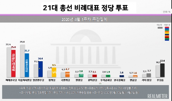 자료=리얼미터