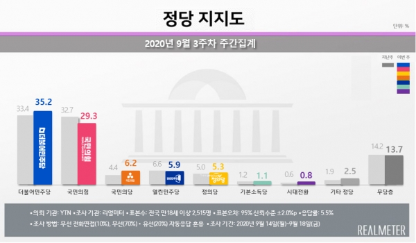 자료=리얼미터