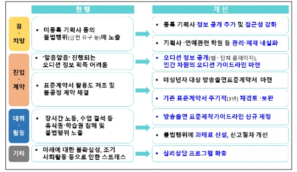 [주요 개선 내용]