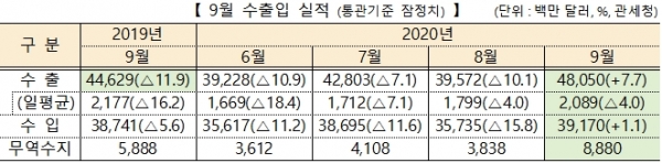 자료=산업통상자원부