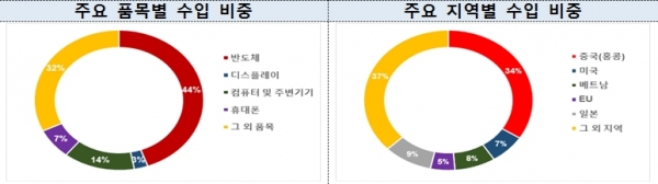 2021년도 2월