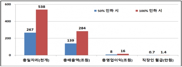 기업 상속세율 인하에 따른 주요 파급효과 [자료=파이터치연구원·중기중앙회]