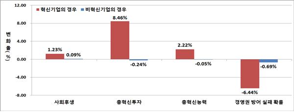 복수의결권(1주당 2개 의결권) 도입에 따른 기타 파급효과 [자료=파이터치연구원]