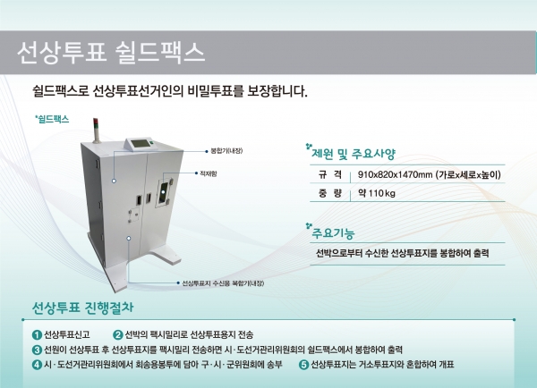 자료=중앙선관위