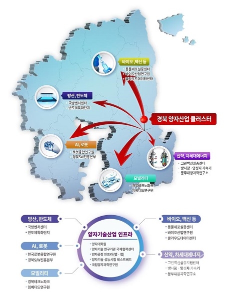 경북 양자산업 클러스터 거점-연계 구상도(안). [사진=경북도]