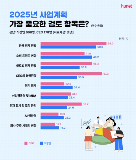 자료=휴넷